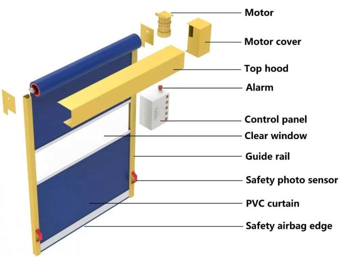 Αυτόματος πλαστικός γρήγορος διπλώνοντας κυλίνδρων παραθυρόφυλλων γρήγορος πορτών ρόλος υψηλής ταχύτητας ασφάλειας βιομηχανικός επάνω στην πόρτα PVC